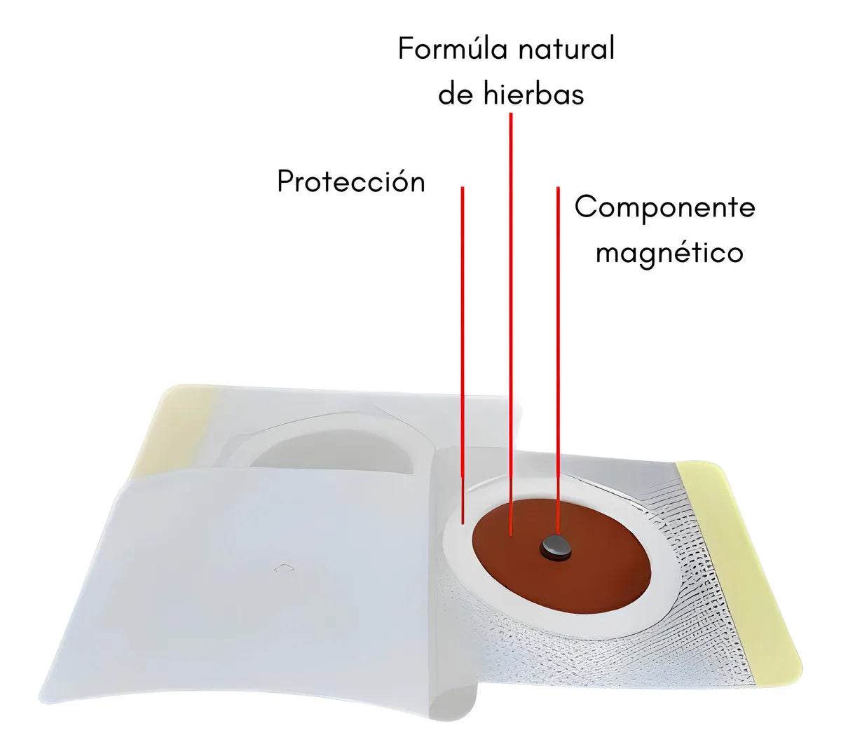 Pack Slim Parch 3x1 ( 90 unidades) – Adelgazante + Anti Ansiedad